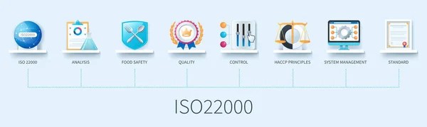Iso22000 Banner Icons Iso22000 Analysis Food Safety Quality Control Haccp — Stock Vector