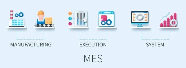 带有图标的Mes横幅 制造执行系统 商业概念 3D风格的Web向量信息图形 — 图库矢量图片