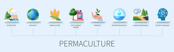 Permaculture Banner Icons Ecosystem Agriculture Settlement Design Ecology Land Management — Stock Vector
