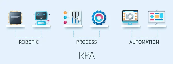 アイコン付きのRpaバナー プロセスロボット自動化 ビジネスコンセプト ウェブベクトルのインフォグラフィックを3Dスタイルで — ストックベクタ