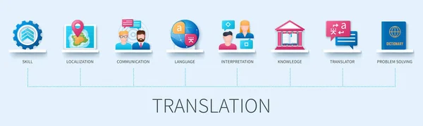 Banner Traducción Con Iconos Habilidad Localización Comunicación Idioma Interpretación Conocimiento — Vector de stock