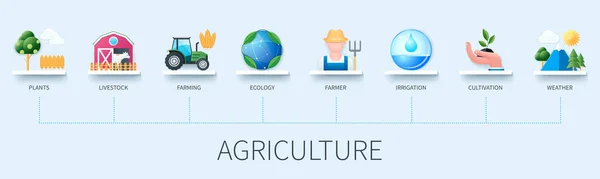 Agriculture Banner Icons Plants Livestock Farming Ecology Windmill Irrigation Cultivation — Stock Vector