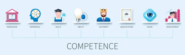 Competence Banner Icons Knowledge Experience Skills Authority Ability Qualification Vision — Stock Vector