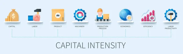 Baner Kapitałochłonności Ikonami Kapitał Praca Produkt Maszyny Proces Produkcyjny Ekonomia — Wektor stockowy