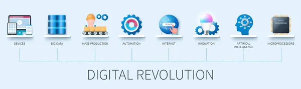 Digital Revolution Banner Med Ikoner Enheter Big Data Massproduktion Automatisering — Stock vektor
