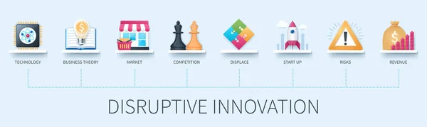 Disruptieve Innovatiebanner Met Iconen Technologie Bedrijfstheorie Markt Concurrentie Verdringen Opstarten — Stockvector