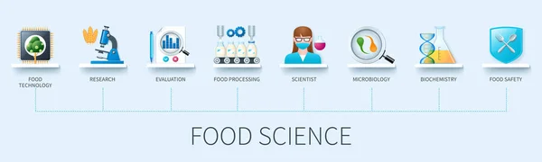 Konlu Gıda Bilimi Afişi Gıda Teknolojisi Araştırma Değerlendirme Gıda Işleme — Stok Vektör