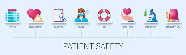 带有图标的病人安全横幅 医疗差错 实验室 医疗保健 紧急呼叫 商业概念 3D风格的Web向量信息图形 — 图库矢量图片