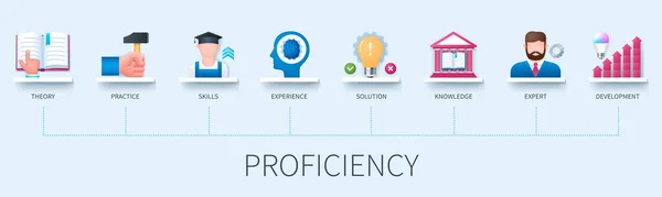 Proficiency Banner Icons Theory Practice Skills Experience Solution Knowledge Expert — Stock Vector