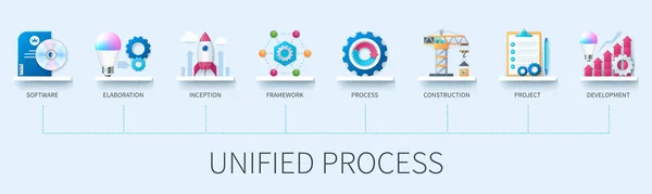 Banner Processo Unificato Con Icone Software Nascita Struttura Elaborazione Processo — Vettoriale Stock