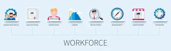 Workforce Banner Icons Human Resources Qualification Unemployed Recruitment Career Management — Stock Vector