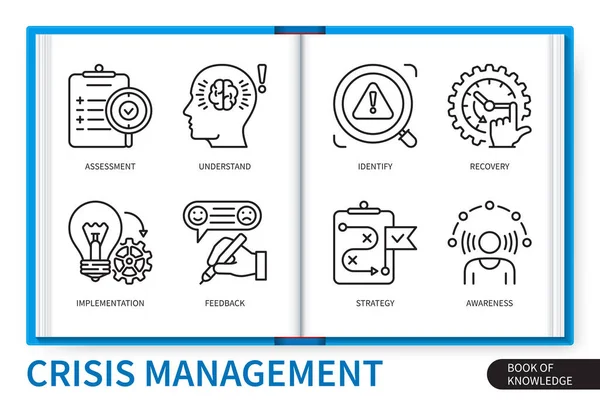 Crisis Management Infographics Elements Set Identify Implementation Awareness Recovery Feedback — Stock Vector
