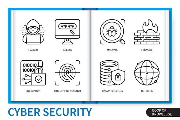 Cybersecurity Infographics Elementen Ingesteld Toegang Hacker Vingerafdrukscanner Firewall Gegevensbescherming Netwerk — Stockvector