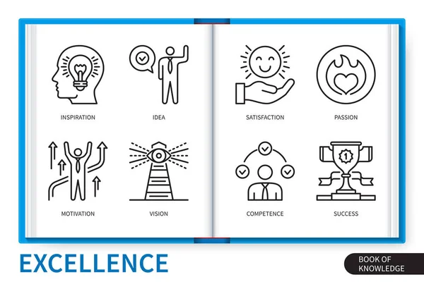 Excellence Infographics Element Som Inspiration Passion Idé Kompetens Vision Motivation — Stock vektor
