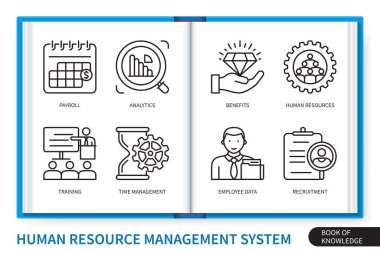 İnsan kaynakları yönetim sistemi bilgi işleme elemanları ayarlandı. Maaş bordrosu, insan kaynakları, çalışan verileri, işe alım, eğitim, sosyal yardım, zaman yönetimi, analitik. Web vektörü doğrusal simge koleksiyonu