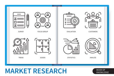 Piyasa araştırması bilgi grafikleri ayarlandı. Trend, Anket, İstatistik, Müşteri, Analiz, Ürün, Odak Grubu, Değerlendirme. Web vektörü doğrusal simge koleksiyonu
