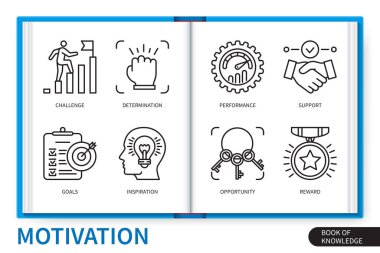 Motivasyon bilgi elemanları ayarlandı. Azim, Meydan Okuma, Hedefler, Fırsat, Destek, İlham, Performans, Ödül. Web vektörü doğrusal simge koleksiyonu