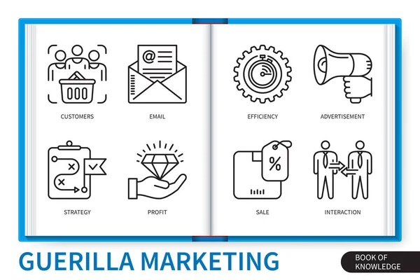 Gerilla Marketing Infografika Elemek Beállítva Mail Hatékonyság Stratégia Olcsó Profit — Stock Vector
