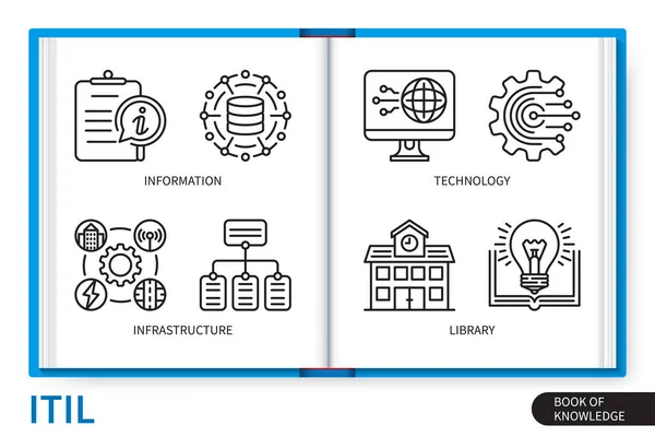 Itil Bilgi Grafikleri Ayarlandı Bilgi Teknolojisi Altyapı Kütüphanesi Web Vektörü — Stok Vektör