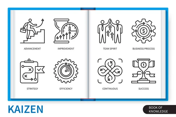 Set Elementi Infografici Kaizen Miglioramento Strategia Processo Aziendale Avanzamento Efficienza — Vettoriale Stock
