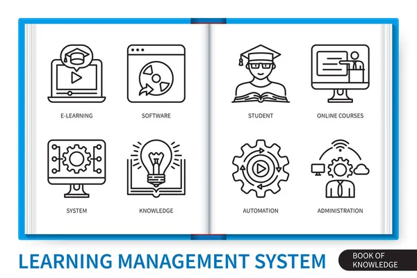 Set Elementi Infografici Del Sistema Gestione Dell Apprendimento Lms Sistema — Vettoriale Stock