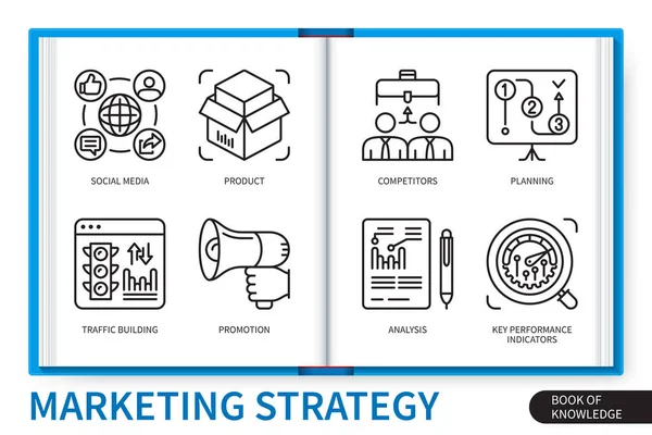 Marketing Stratégia Infografika Elemek Beállítva Közösségi Média Termék Forgalomépítés Promóció — Stock Vector