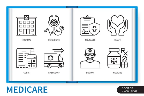 Zestaw Elementów Infograficznych Medicare Szpital Lekarz Koszty Diagnostyka Pogotowie Zdrowie — Wektor stockowy