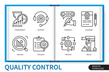 Kalite kontrol bilgi grafikleri ayarlandı. Geliştirme, değerlendirme, geri bildirim, süreç, standart, analiz, destek, sonuç. Web vektörü doğrusal simge koleksiyonu
