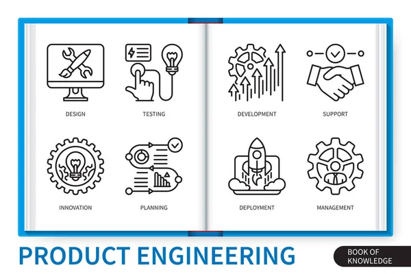 Product Engineering Infographics Elements Set Design Innovation Planning Support Testing — Stock Vector