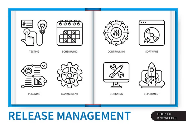 Release Management Infographics Elementen Ingesteld Testen Plannen Controleren Software Planning — Stockvector