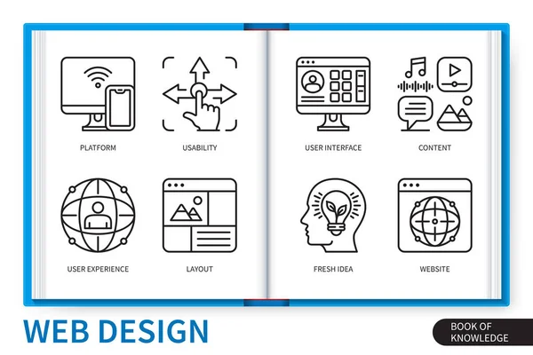 Webdesign Infografik Elemente Gesetzt Plattform Usability Inhalte Frische Ideen Layout — Stockvektor