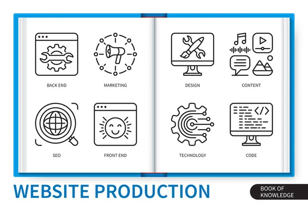 Website Produktion Infografik Elemente Gesetzt Backend Marketing Frontend Seo Design — Stockvektor