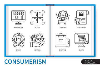 Tüketim bilgi grafikleri ayarlandı. Mal, hizmet, reklam, alışveriş, marka, pazar yeri, ticaret, satın alma. Web vektörü doğrusal simge koleksiyonu