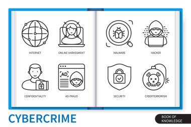 Siber suç bilgi grafikleri ayarlandı. Çevrimiçi taciz, internet, reklam dolandırıcılığı, gizlilik, siber terörizm, kötü amaçlı yazılım, hacker, güvenlik. Web vektörü doğrusal simge koleksiyonu