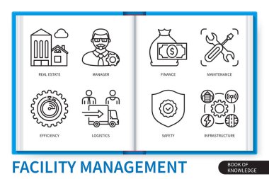 Tesis yönetimi bilgi işleme elemanları ayarlandı. Gayrimenkul, finans, yönetici, lojistik, altyapı, verimlilik, güvenlik, bakım. Web vektörü doğrusal simge koleksiyonu