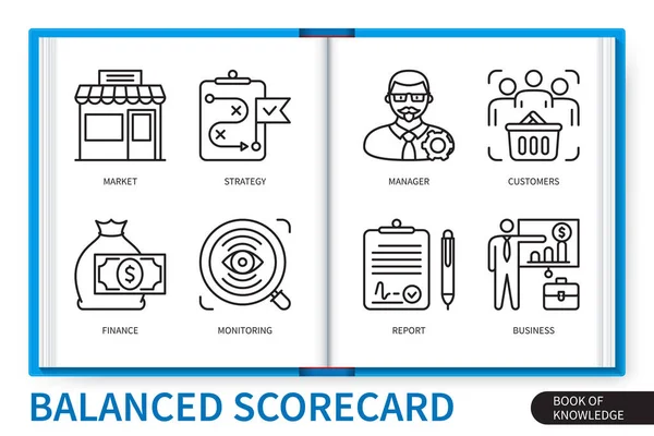 Balanced Scorecard Infographics Elements Set Estrategia Gerente Cliente Monitoreo Finanzas — Archivo Imágenes Vectoriales