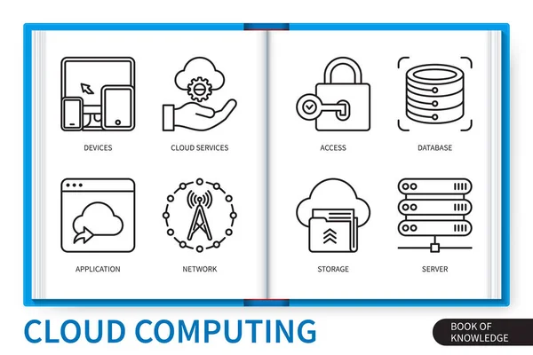 Set Elementi Infografici Cloud Computing Database Servizi Cloud Storage Dispositivi — Vettoriale Stock