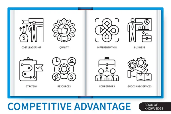 Competitive Advantage Infographics Elements Set Cost Leadership Differentiation Strategy Business — Stock Vector