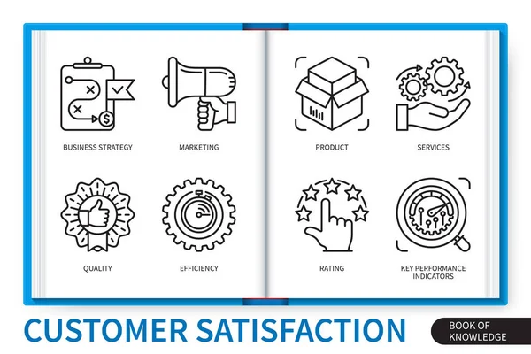Customer Satisfaction Infographics Elements Set Marketing Product Services Quality Kpi — Stock Vector
