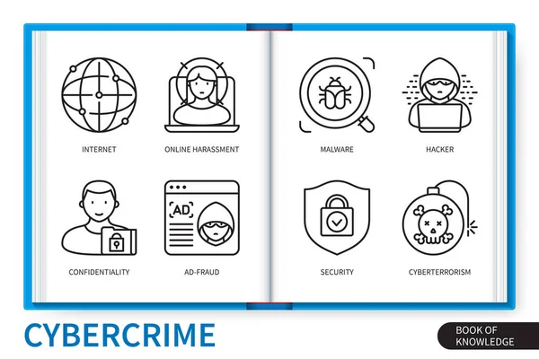 Informationselemente Für Cybercrime Gesetzt Online Belästigung Internet Anzeigenbetrug Vertraulichkeit Cyberterrorismus — Stockvektor