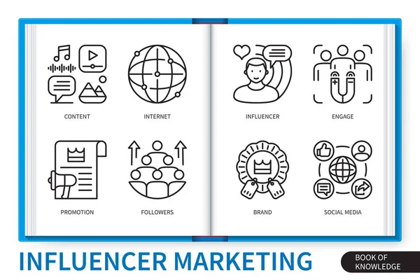 Influencer Marketing Infographics Elementen Set Inhoud Merk Influencer Sociale Media — Stockvector