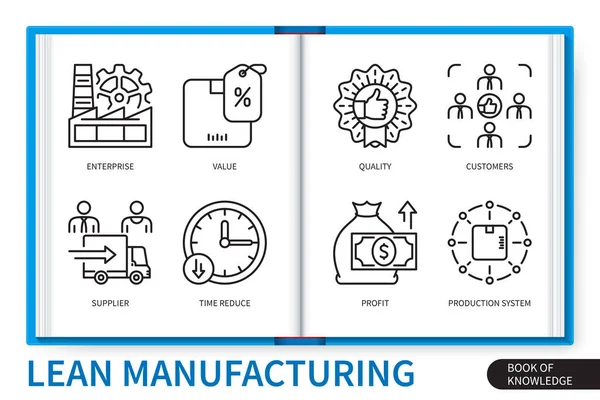 Lean Manufacturing Infographics Elements Set Enterprise Quality Value Reduce Time — Stock Vector