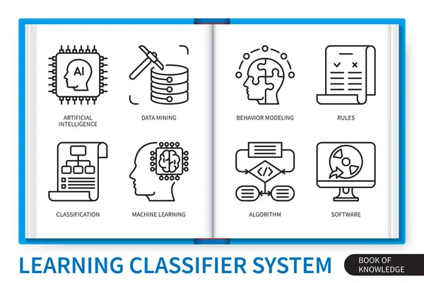 Serie Elementi Lcs Infografica Del Sistema Classificazione Dell Apprendimento Machine — Vettoriale Stock