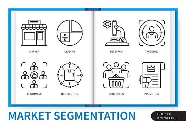 Piyasa Segmentasyonu Bilgi Grafikleri Ayarlandı Bölüşme Müşteriler Araştırma Piyasa Dağıtım — Stok Vektör