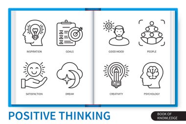 Pozitif düşünce bilgi elementleri ayarlandı. Hedefler, rüya, psikoloji, insanlar, iyi ruh hali, ilham, tatmin, yaratıcılık. Web vektörü doğrusal simge koleksiyonu