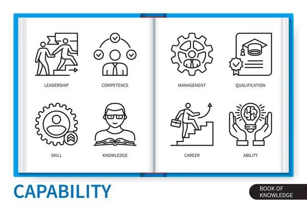 Set Elementi Infografici Capacità Qualificazione Competenza Conoscenza Leadership Carriera Abilità — Vettoriale Stock