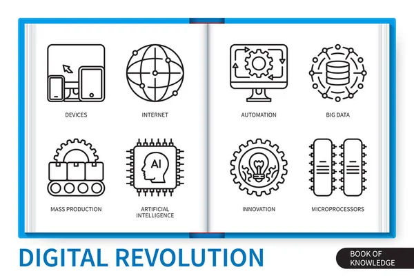 Digitala Revolutionen Infographics Element Som Enheter Big Data Massproduktion Automatisering — Stock vektor