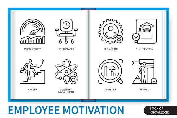 Employee Motivation Infographics Elements Set Workplaces Productivity Analysis Scientific Management — Stock Vector
