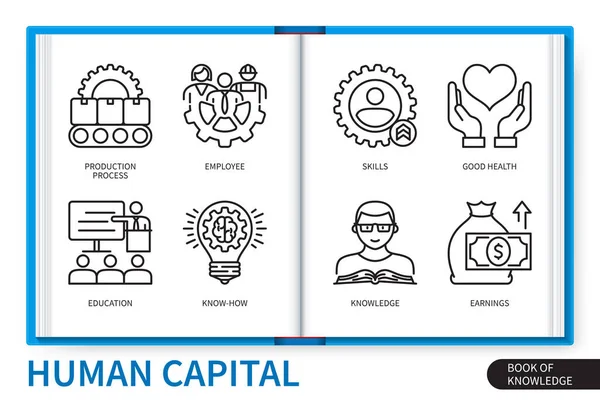 Humankapital Infographics Element Som Produktionsprocess Anställd Know How Utbildning Kompetens — Stock vektor