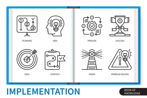 Conjunto Elementos Infografía Implementación Idea Meta Planificación Visión Estrategia Proceso — Archivo Imágenes Vectoriales